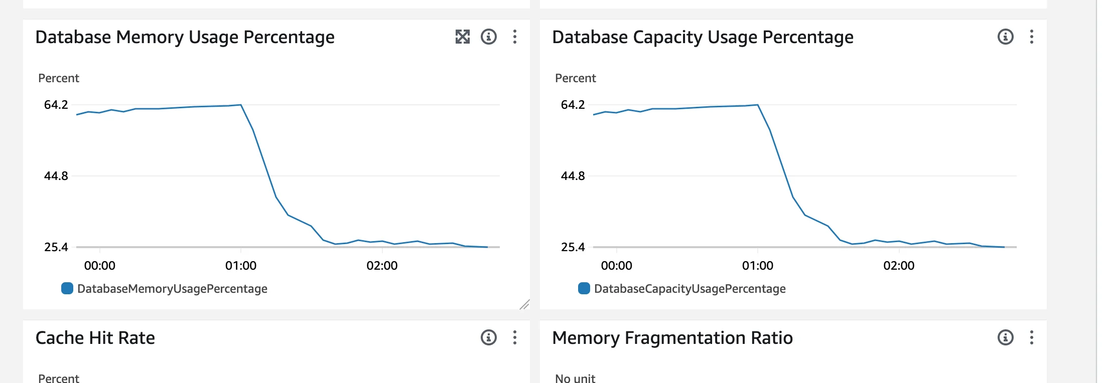 aws-memory-consumption