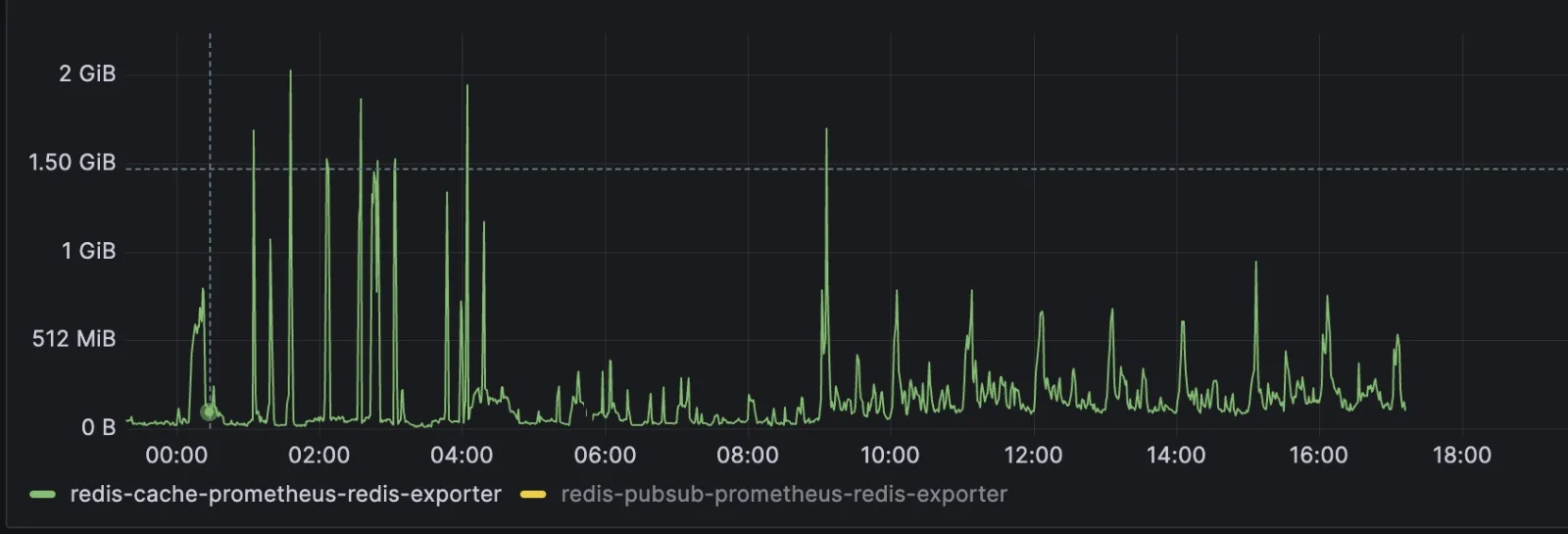 busy-monday-after-rollout