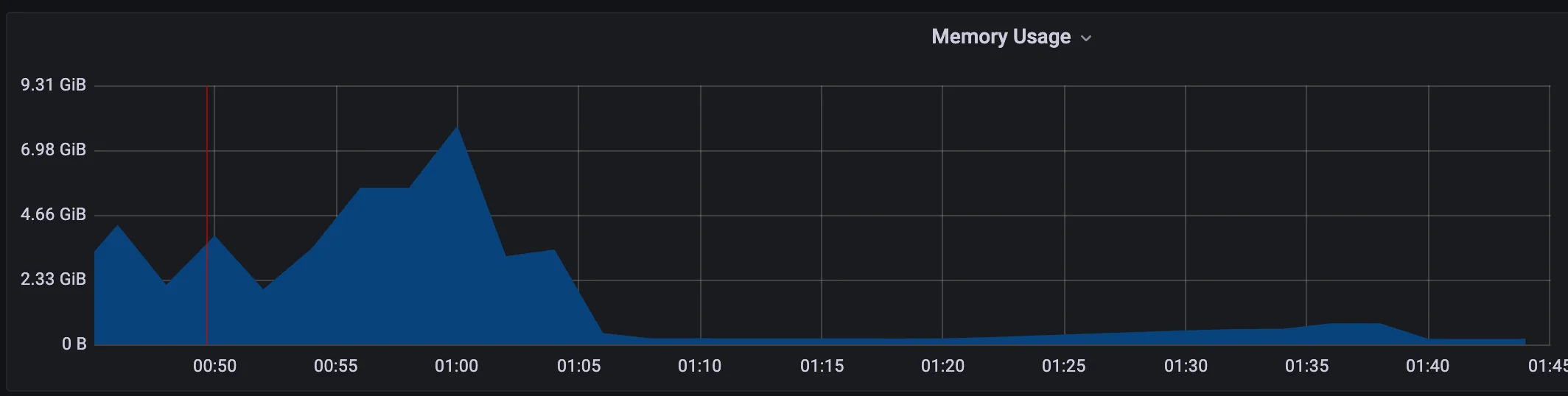 memory-delayed-jobs